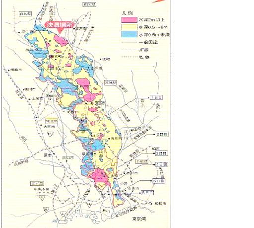 カスリーン台風の水害を示す図面